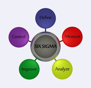 six sigma