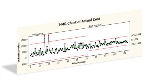 control chart